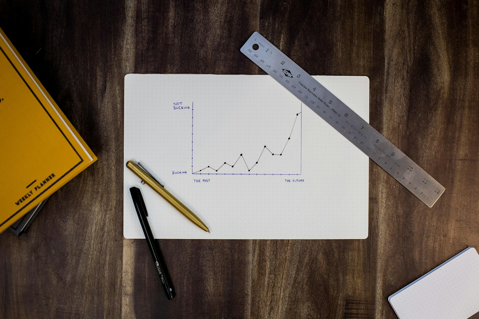 Cost Allocation Analysis