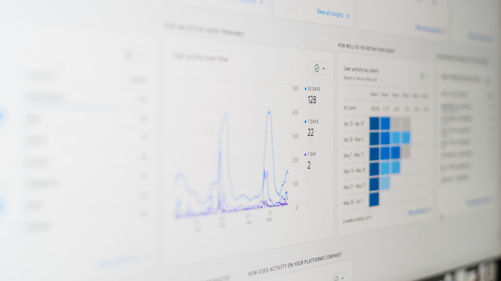 IoT Dashboards