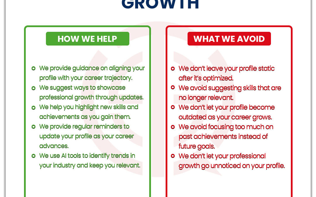 Professional Growth - Wachstum